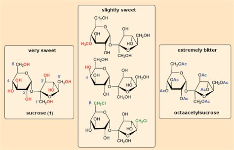 Sucralose Vs Sucrose