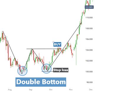 Technical vs Fundamental Analysis in Forex - IG Community Blog - IG ...