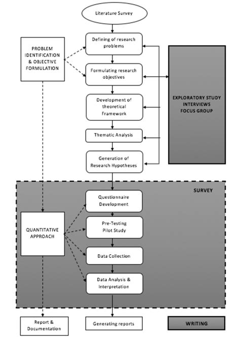 The operational framework | Download Scientific Diagram