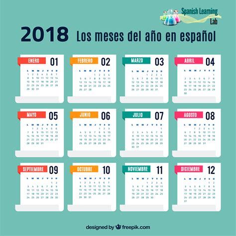 Meses - Tabla de multiplicar