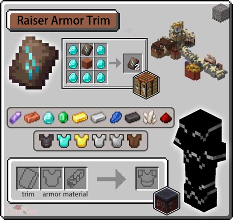 Armor Trims Guide