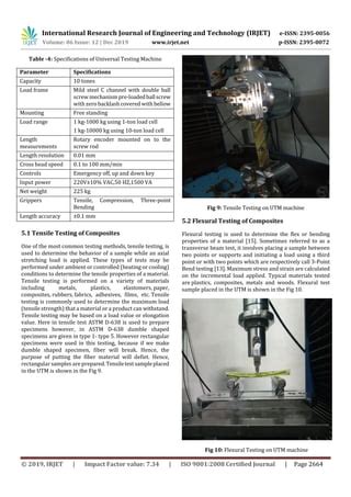 IRJET- Design and Development of Natural Composite Material | PDF