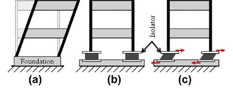 Pin on Civil Engineering Knowledge Hub