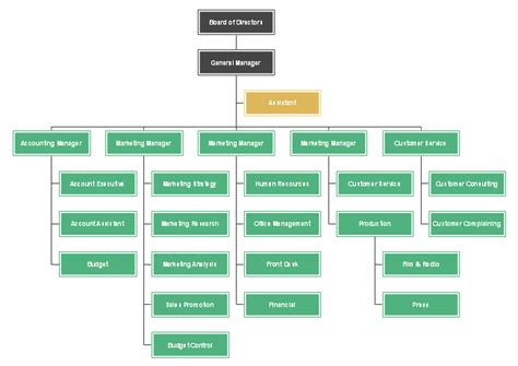 Construction Enterprise Org Chart | Free Construction Enterprise Org Chart Templates