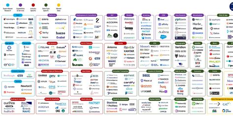 Updated Market Map - by Dan - It's Pronounced Data