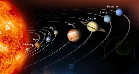 See All Eight Planets in One Night - Sky & Telescope