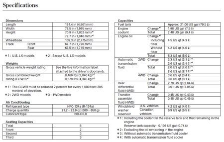 Honda pilot specifications dimensions