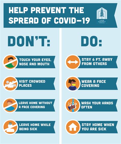 2019 Novel Coronavirus - COVID-19 - Lane County