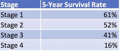 Pancreatic Cancer Survival Rate: Learn the Facts and Statistics