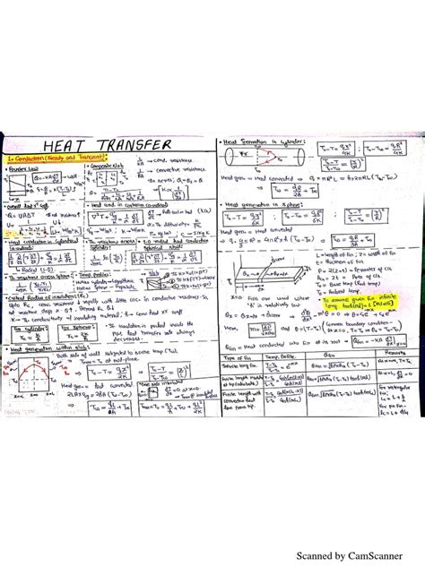 Heat Transfer Formula Sheet | PDF