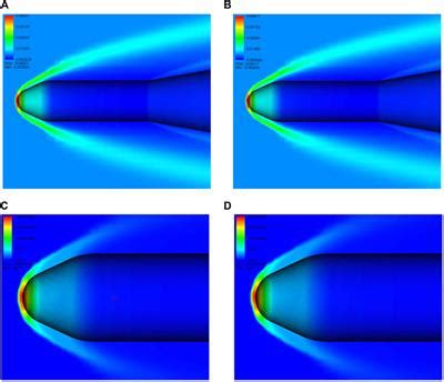 Frontiers | Aerodynamics simulations of three-dimensional inviscid flow ...