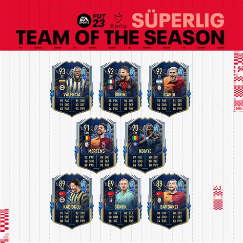 Süper Lig TOTS in FIFA 23: Alle Spieler & Ratings | EarlyGame