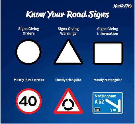 Road Sign Shapes And Meanings