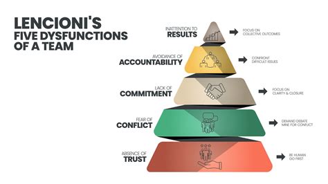 Lencioni's 5 Dysfunctions of a Team infographic template has 5 level to ...