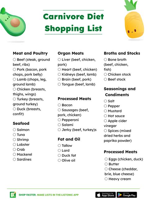 Carnivore Diet Food List (+ PDF) - Listonic