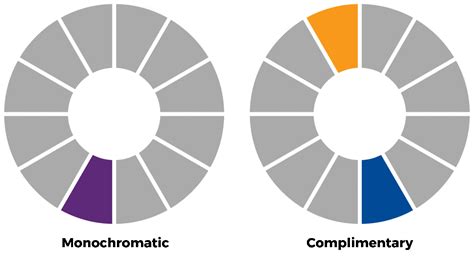 What does it mean to color scheme – The Meaning Of Color