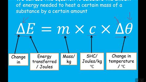 Specific Heat Capacity: Mr E Physics: P3 AQA GCSE Physics - YouTube