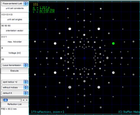 Laue diffraction