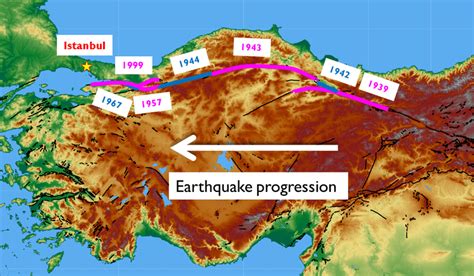 North Anatolian Fault - Alchetron, The Free Social Encyclopedia