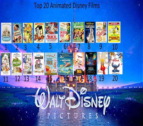 Top 20 Animated Disney Films by Perro2017 on DeviantArt