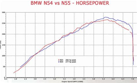 Ultimate BMW N55 Engine Guide - BMW Tuning