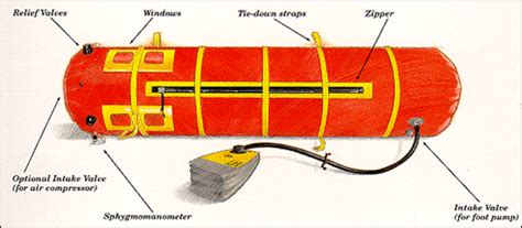 Mountain Medicine: The Inventor of the Gamow Bag