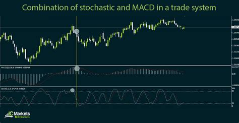 Types of Technical Indicators | IC Markets | Official Blog