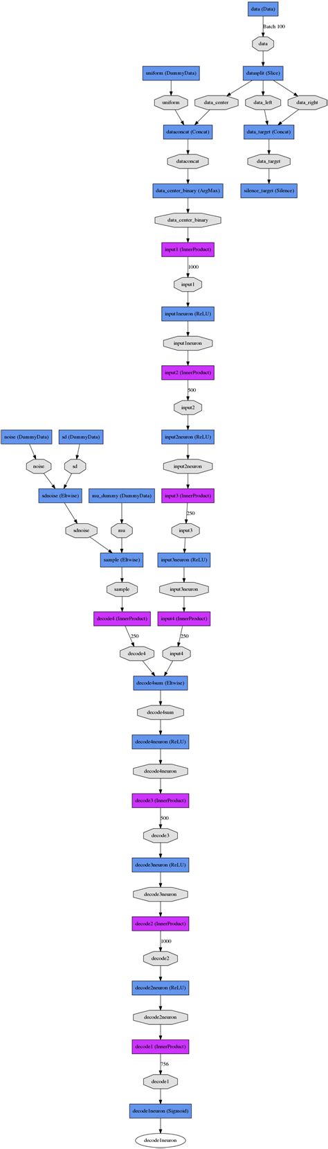 arXiv_Machine_Learning_2016/vae_tutorial - vae_tutorial - OpenI - 启智AI ...