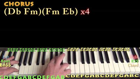 Walking on A Dream (Empire of the Sun) Piano Lesson Chord Chart - YouTube