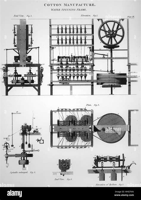 Diagram of Arkwright's water frame; 1878. The water frame is the name given to a water-powered ...