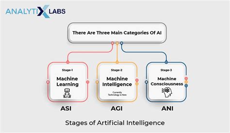 Artificial Intelligence Course Syllabus 2022