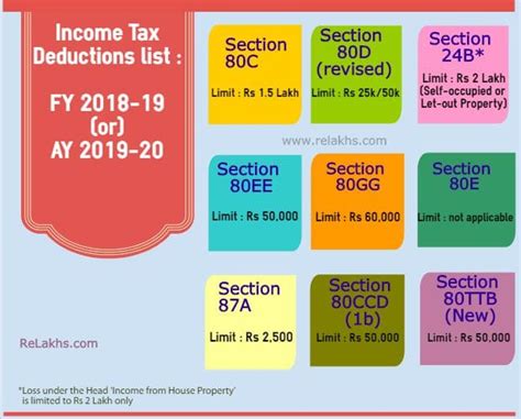 INCOME TAX DEDUCTION UNDER SECTION 80C TO 80U PDF