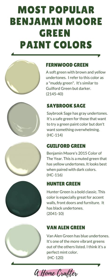 Benjamin Moore Exterior Green Paint Colors