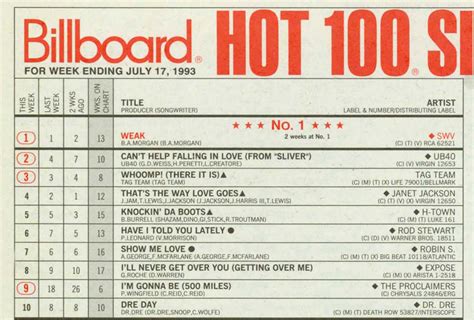 Weird Al Billboard Chart History