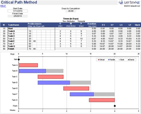 Critical Path Schedule Template