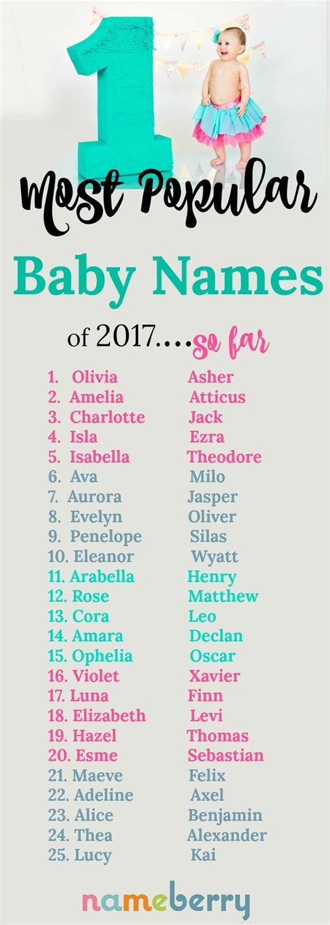 These are the most popular baby names of 2017 at the half-year mark ...