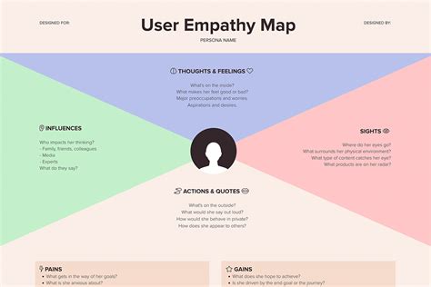 User Empathy Map Template | Xtensio