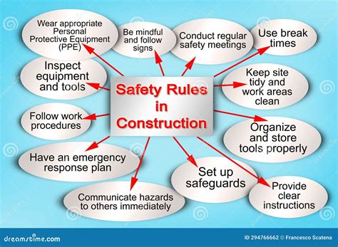 Layout about Construction Site Safety Rules - Building Safely on Construction Sites Concept ...