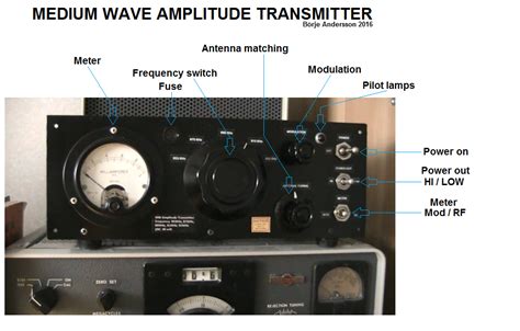 Medium wave transmitter