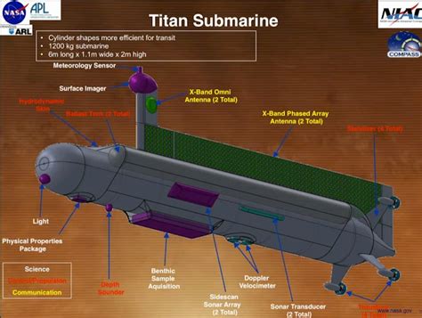 NASA Submarine On Titan Could Find Life In Methane Ocean