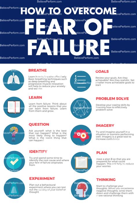 How to overcome fear of failure - BelievePerform - The UK's leading Sports Psychology Website