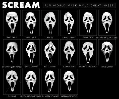 Scream's Ghostface Mask History and Variations - Puzzle Box Horror