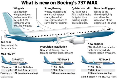 Boeing Unveils Its New 737 Max-9 Jet - GineersNow