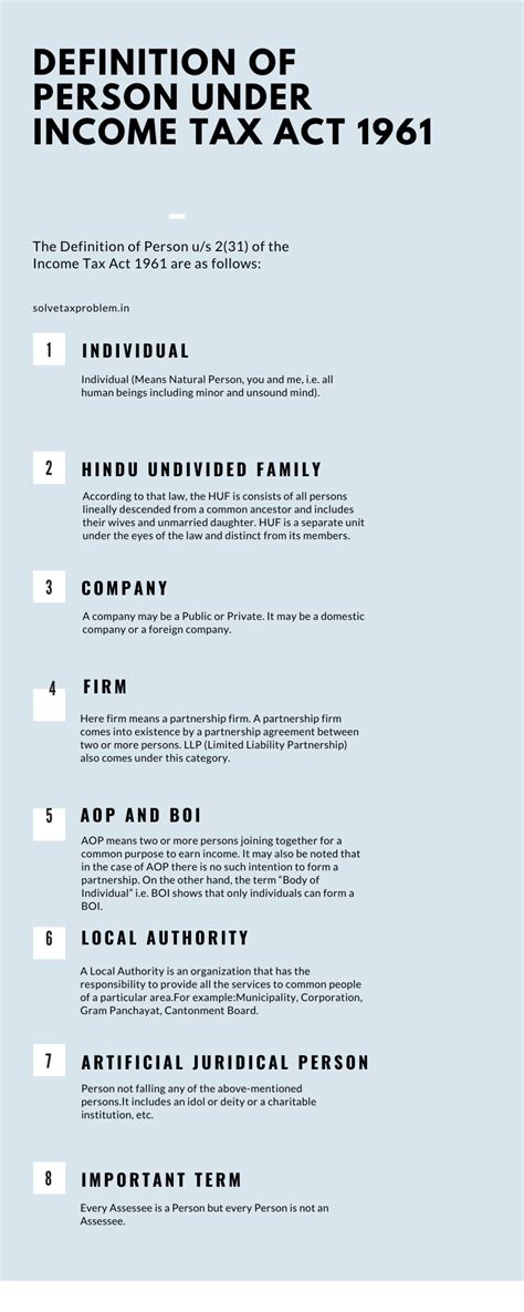 Definition of Person under the Income Tax Act 1961