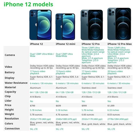 iPhone 12 mini, iPhone 12, iPhone 12 Pro, iPhone 12 Pro Max Launched ...