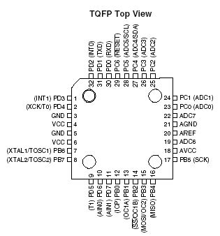 Atmega8 Datasheet Na Russkom - fasrbright