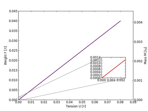 python - Adding a second Y-Axis to an inset zoom axes - Stack Overflow