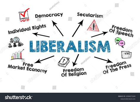 Liberalism Illustrative Graphic Representation On White Stock Illustration 2098473169 | Shutterstock