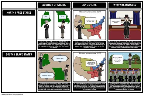 Missouri Compromise of 1820 | 36 30 Line in Missouri