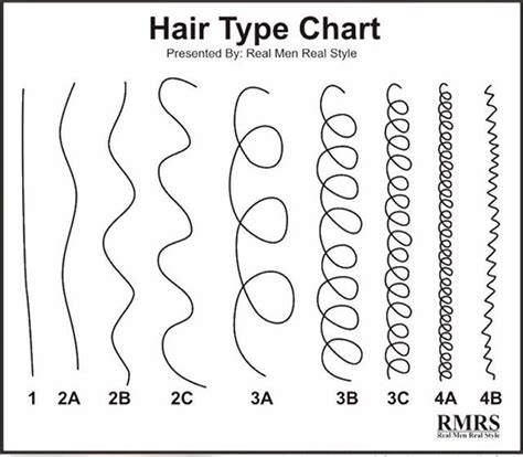 Hair Texture Chart Men